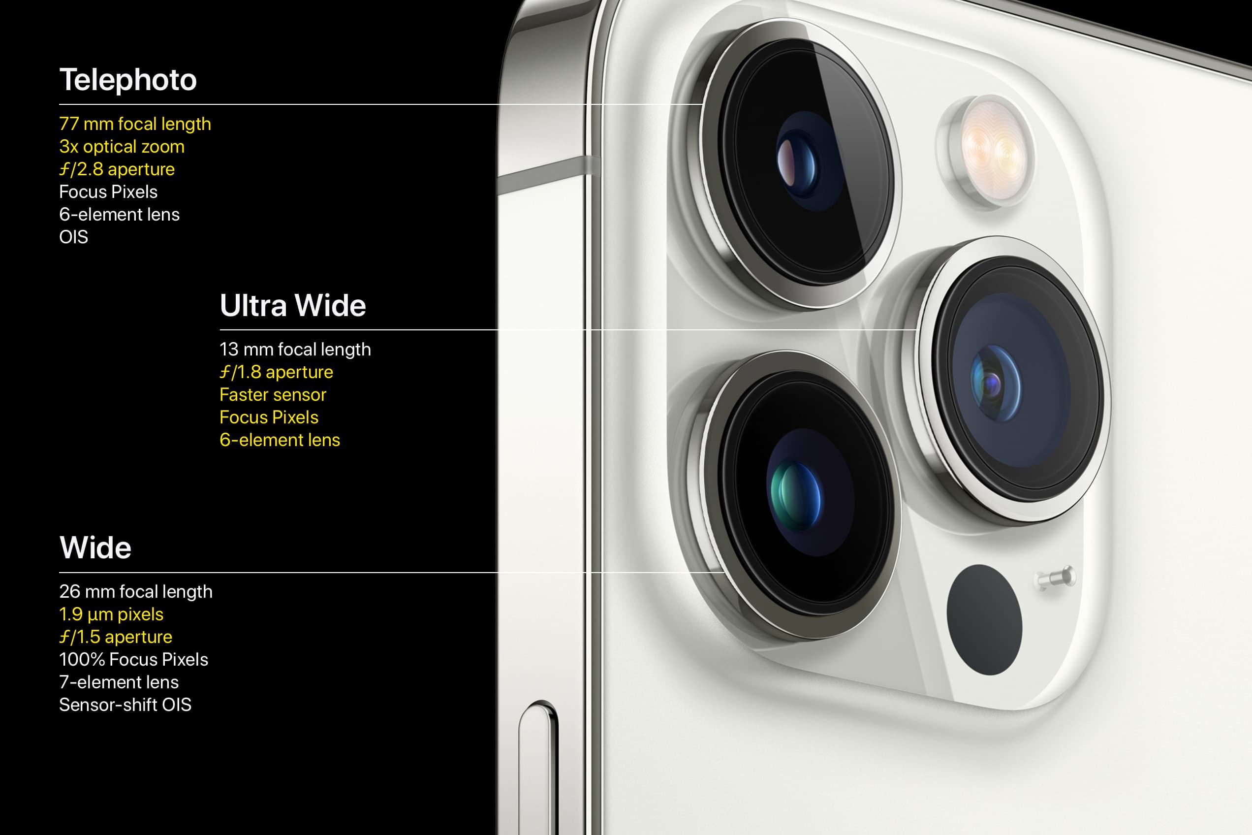 iPhone 13 Pro